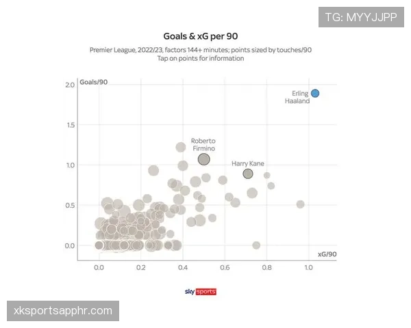 哈兰德低触球高进球效率模型解析