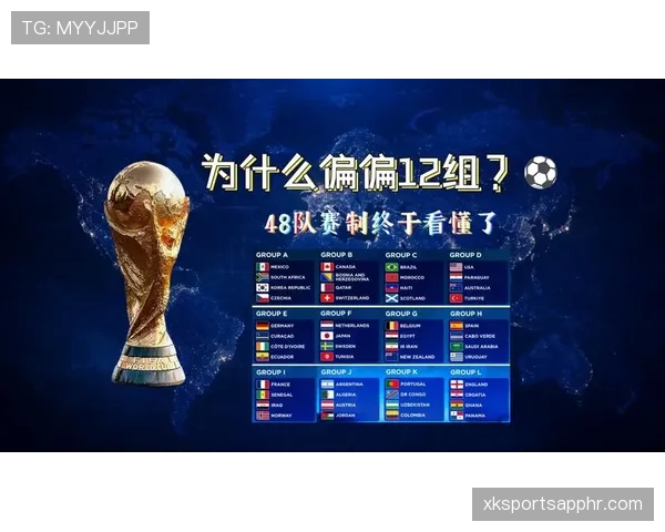 2026世界杯48队分12组赛制如何规定及32强淘汰赛规则