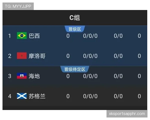 世界杯C组比赛热度分析 世界杯C组比赛热度分析
