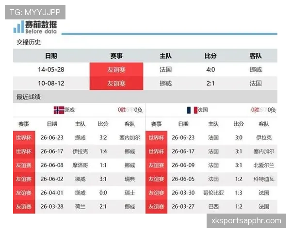 世界杯I组第二名确定:挪威晋级世界杯32强 世界杯I组第二名确定:挪威晋级世界杯32强